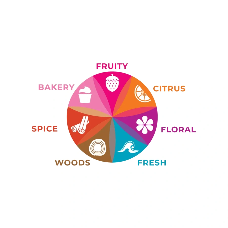 Scent Marketing Scent Marketing